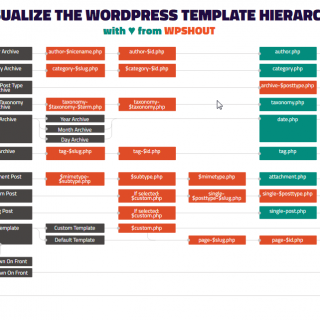 The WordPress template hierarchy The WordPress template hierarchy