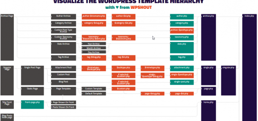 The WordPress template hierarchy